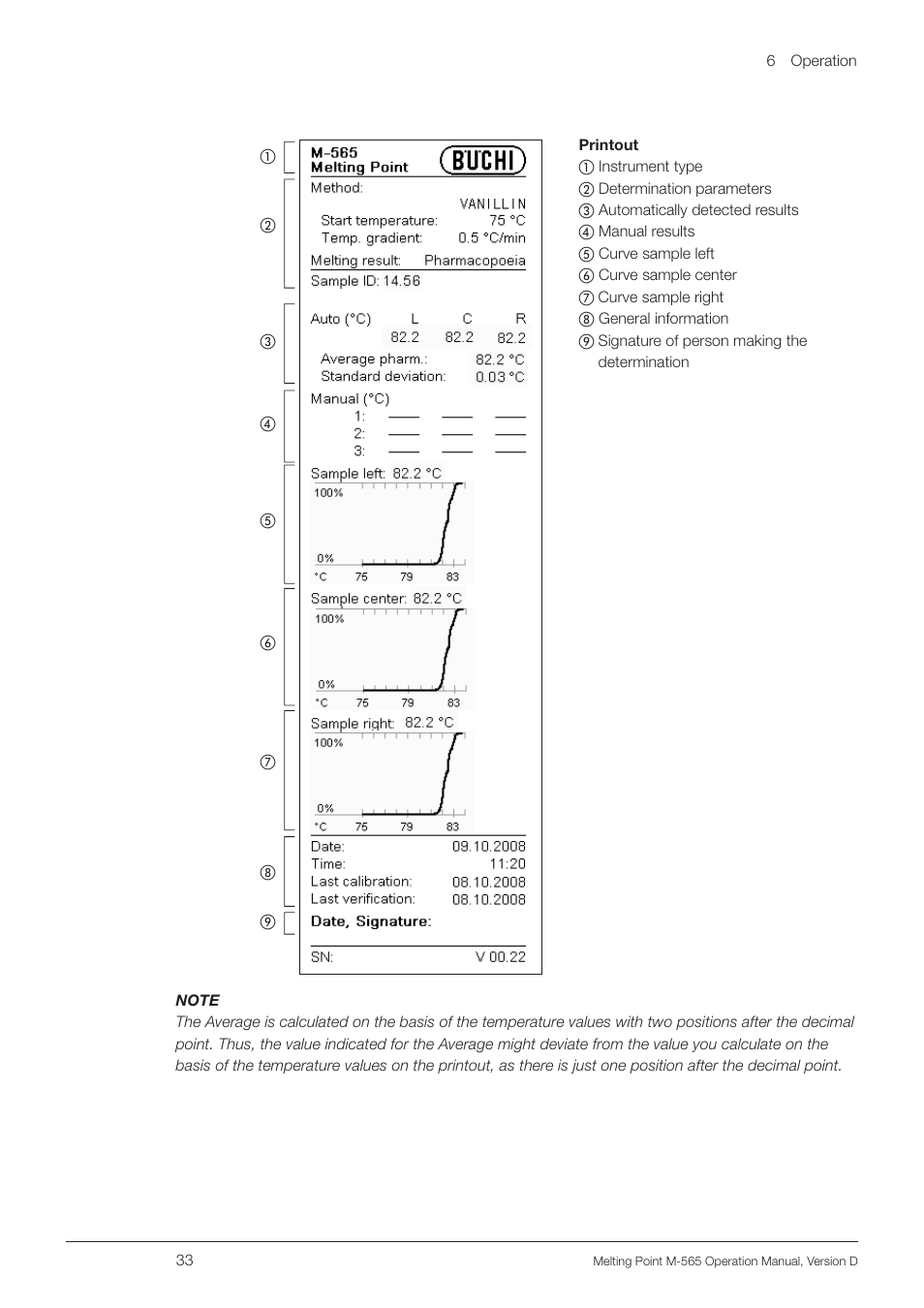 BUCHI Melting Point M-565 User Manual | Page 33 / 60