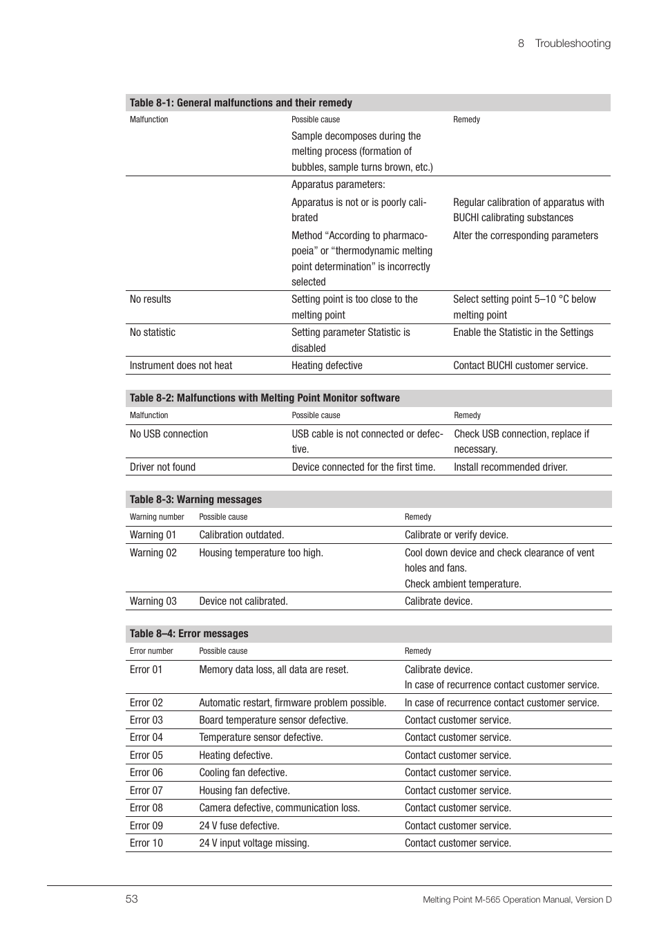 BUCHI Melting Point M-565 User Manual | Page 53 / 60