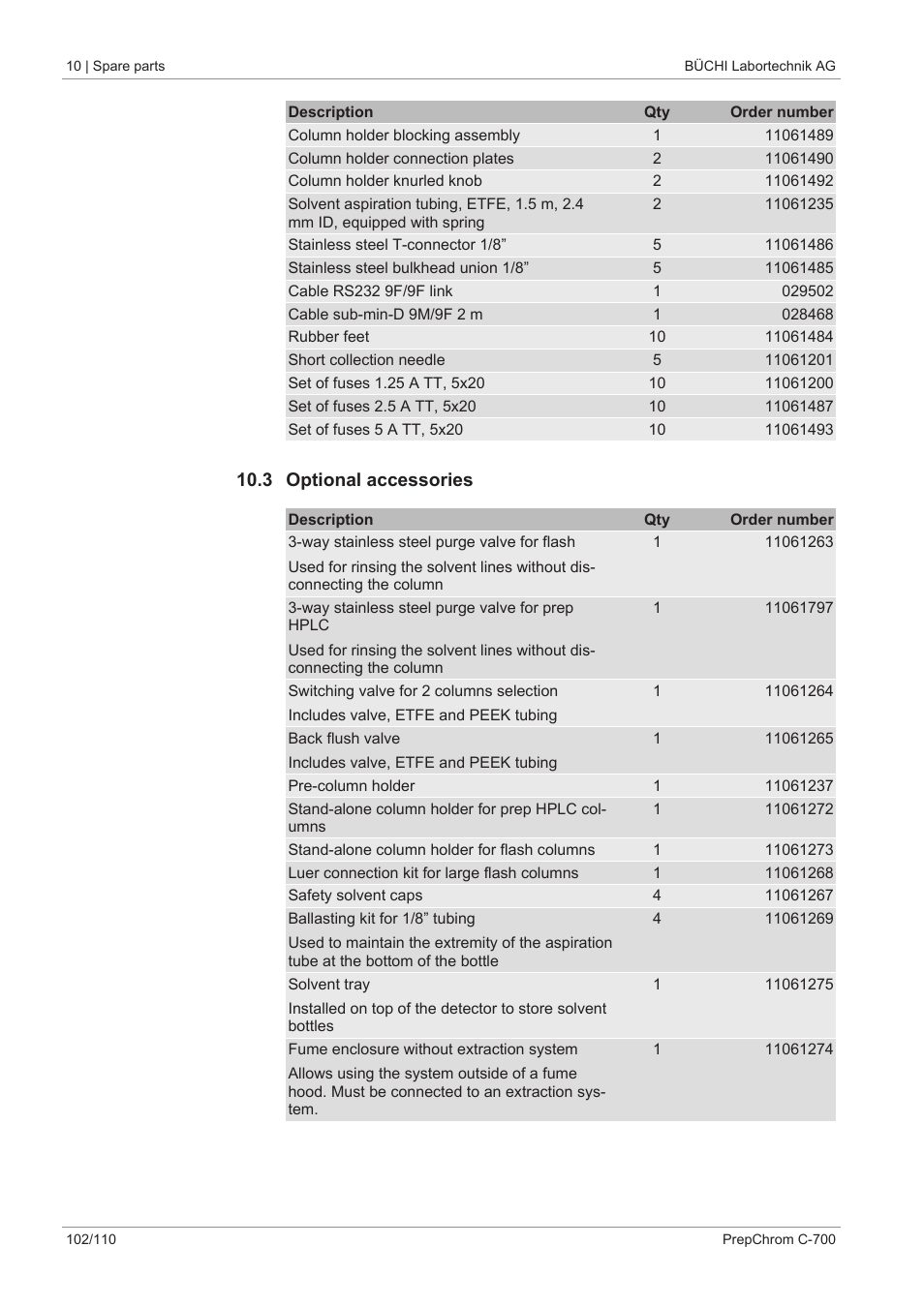 3 optional accessories | BUCHI PrepChrom C-700 User Manual | Page 102 / 110