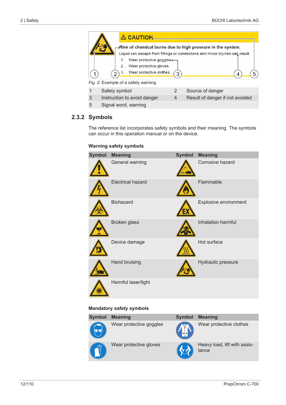 2 symbols | BUCHI PrepChrom C-700 User Manual | Page 12 / 110