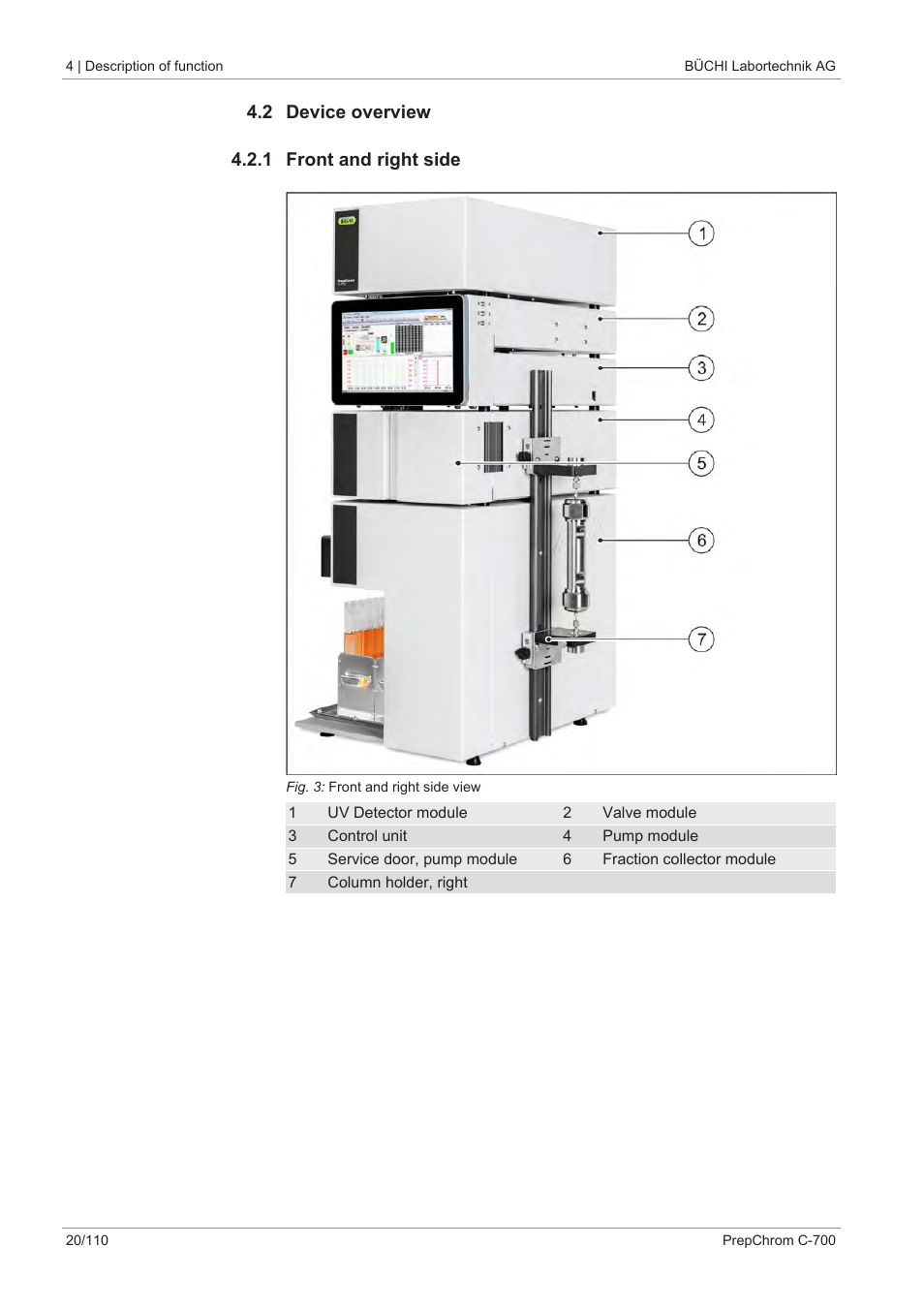 2 device overview, 1 front and right side | BUCHI PrepChrom C-700 User Manual | Page 20 / 110
