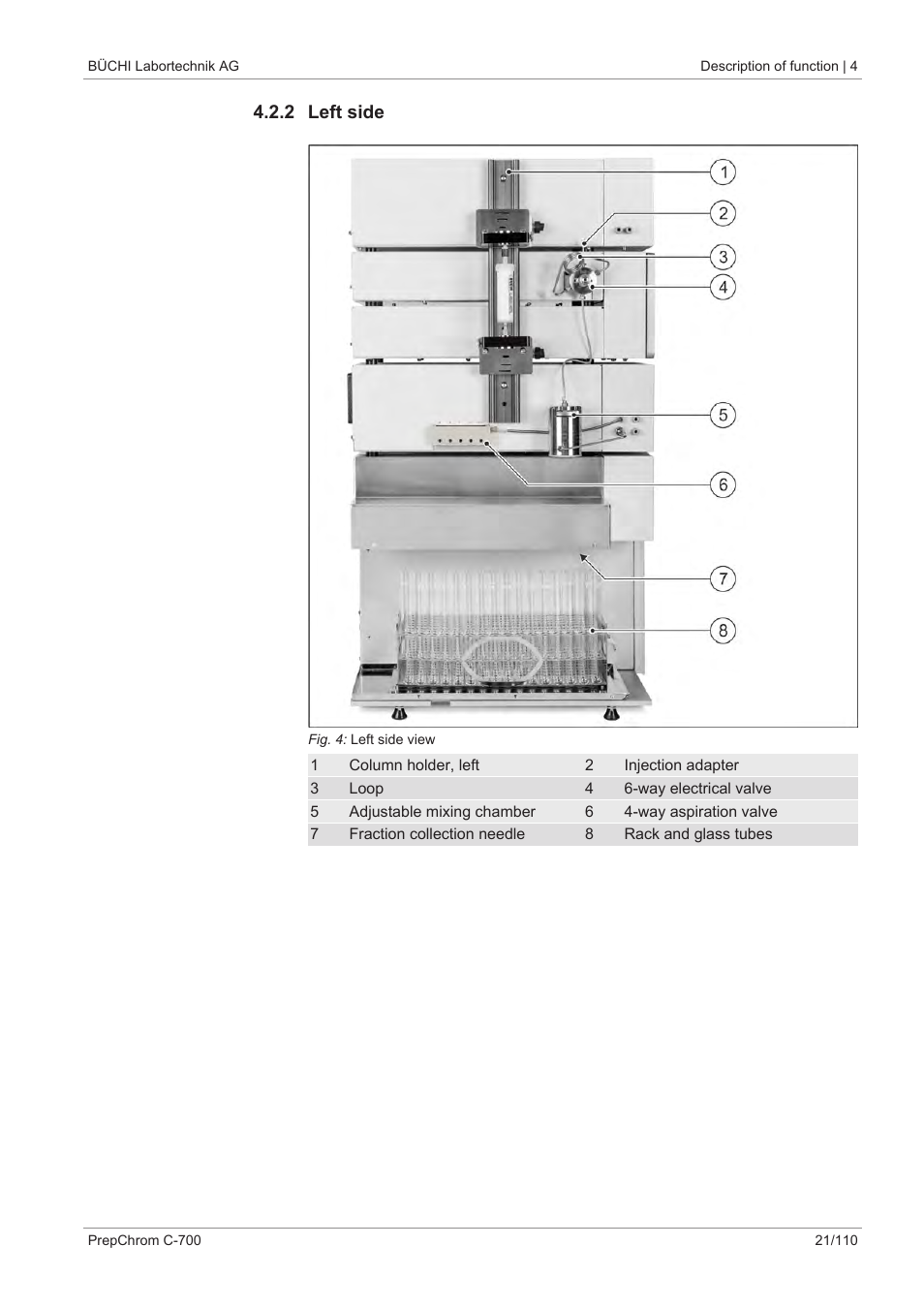 2 left side | BUCHI PrepChrom C-700 User Manual | Page 21 / 110