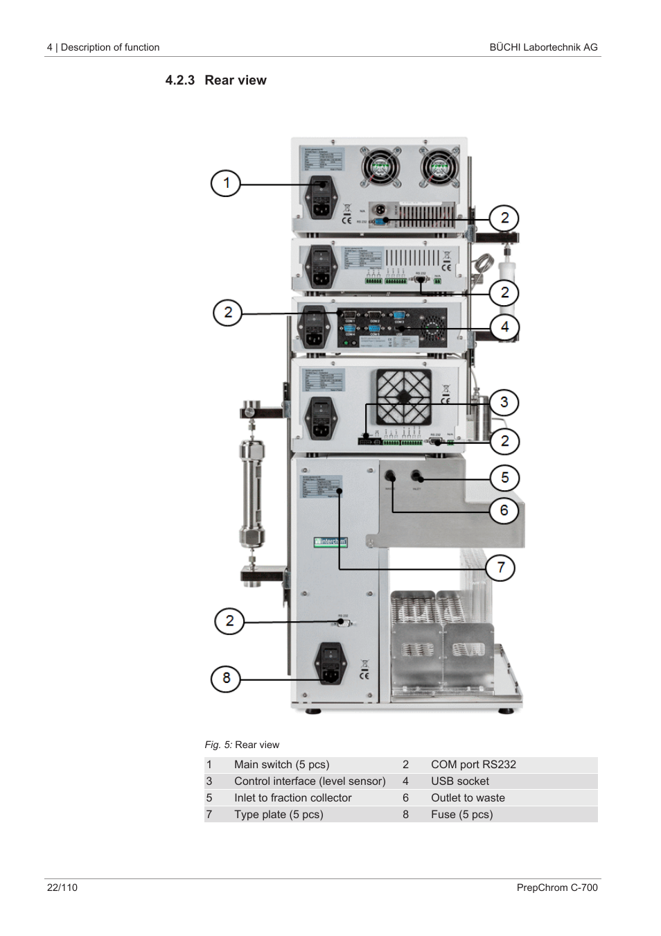 3 rear view | BUCHI PrepChrom C-700 User Manual | Page 22 / 110