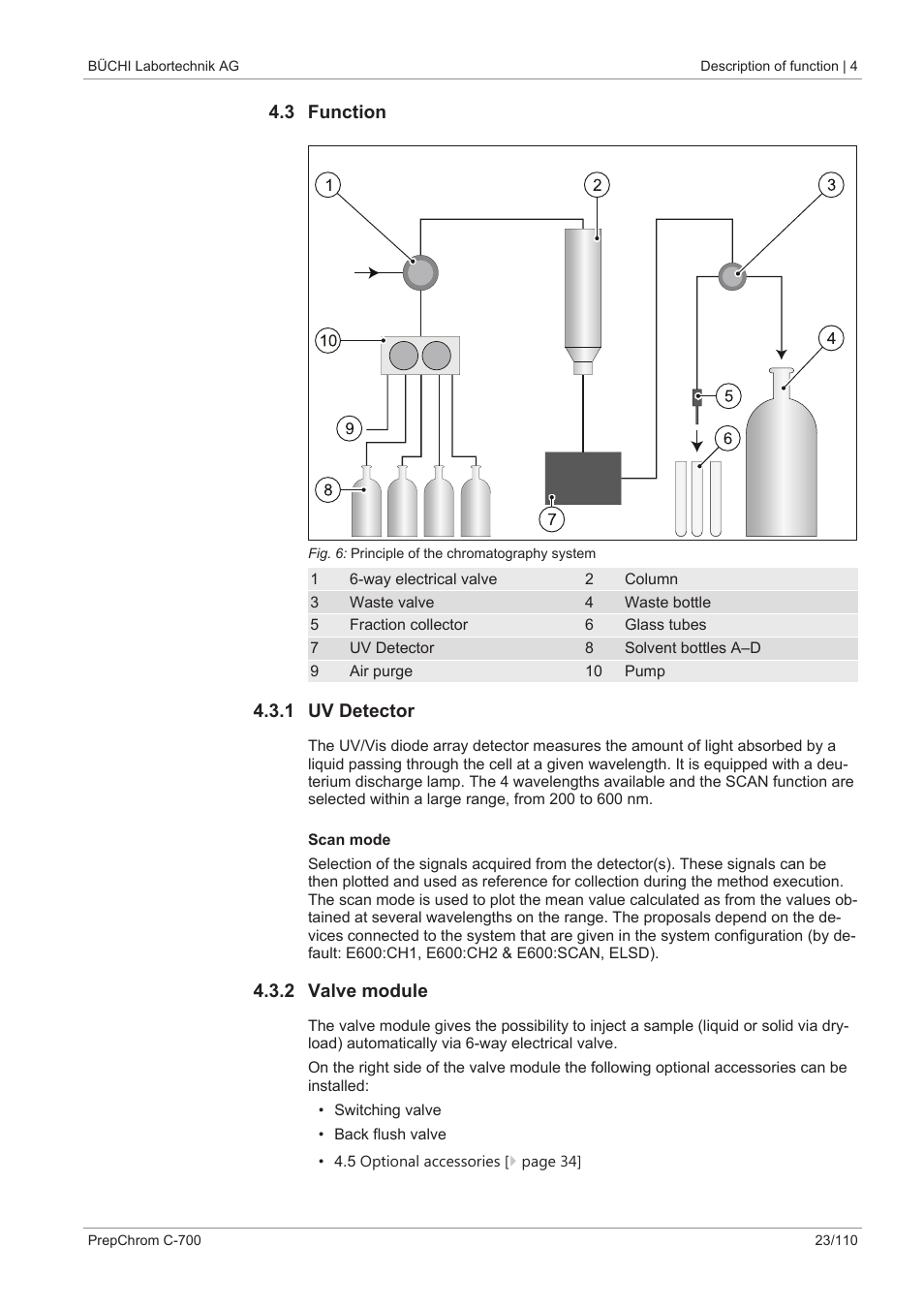 3 function, 1 uv detector, 2 valve module | BUCHI PrepChrom C-700 User Manual | Page 23 / 110