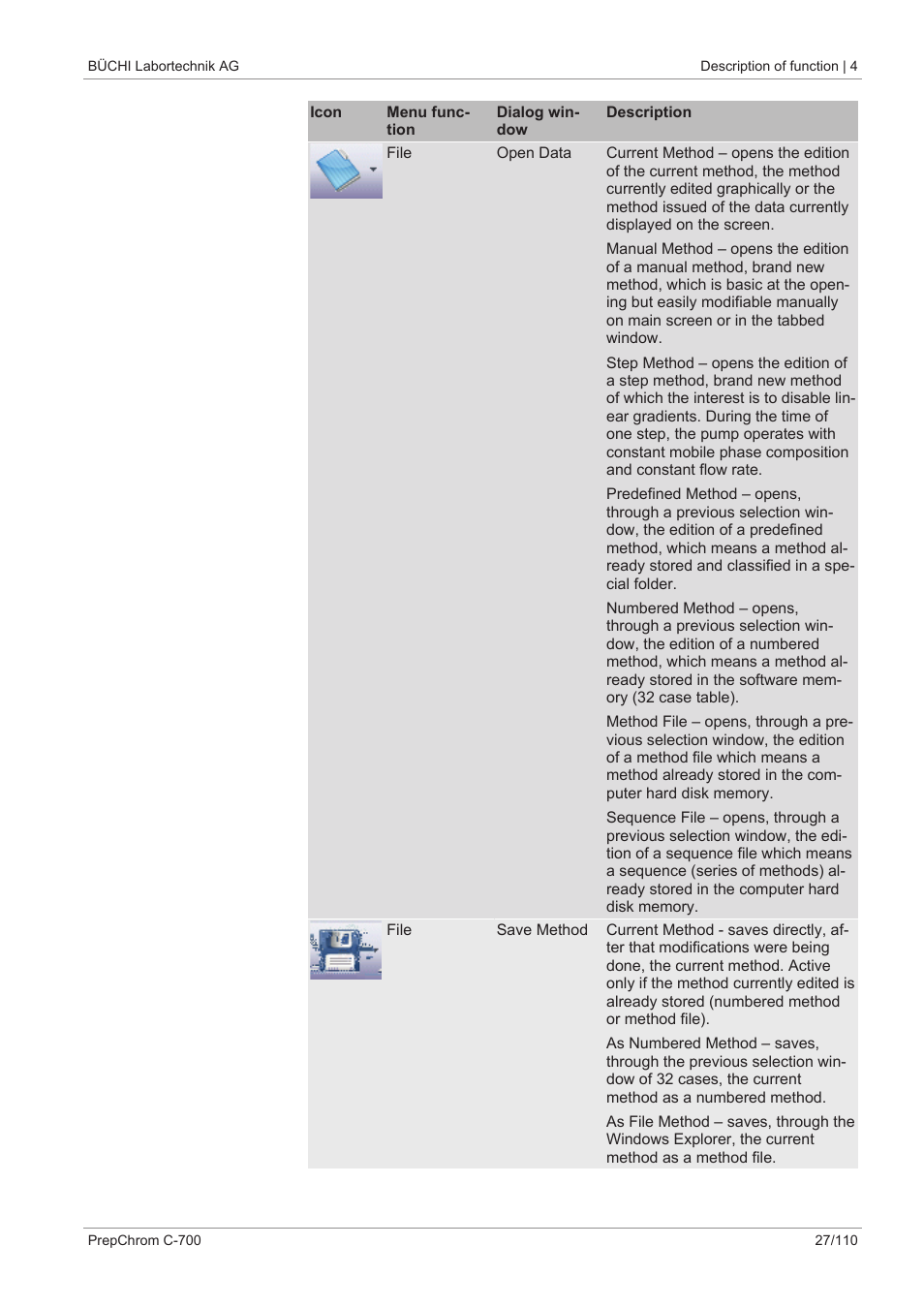 BUCHI PrepChrom C-700 User Manual | Page 27 / 110