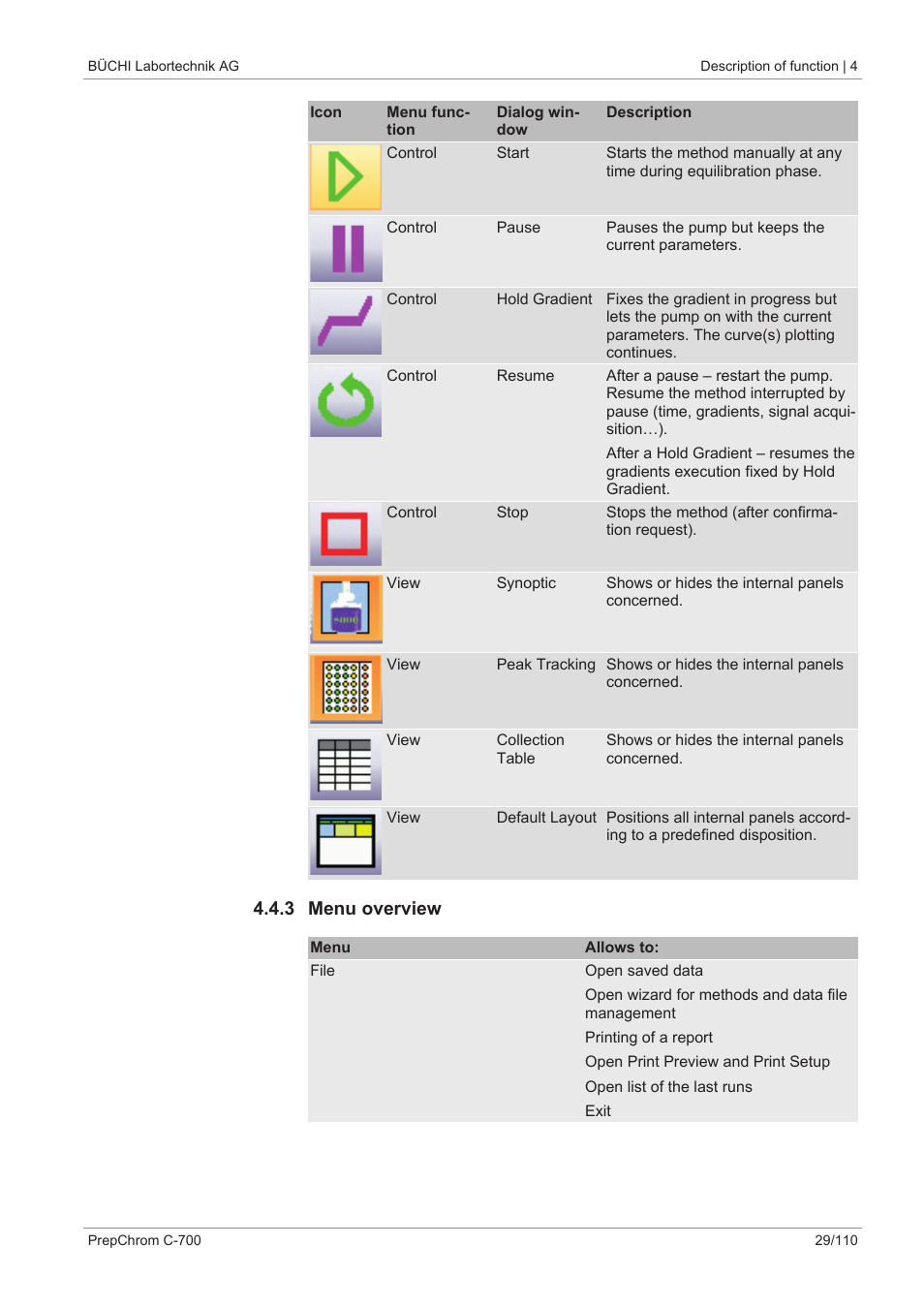 3 menu overview | BUCHI PrepChrom C-700 User Manual | Page 29 / 110