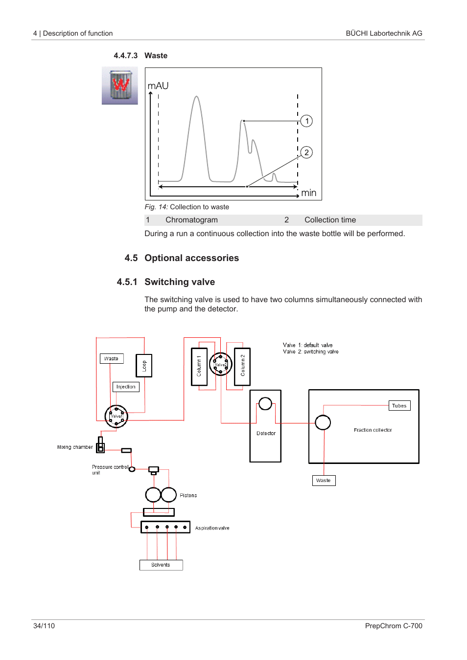 3 waste, 5 optional accessories, 1 switching valve | BUCHI PrepChrom C-700 User Manual | Page 34 / 110