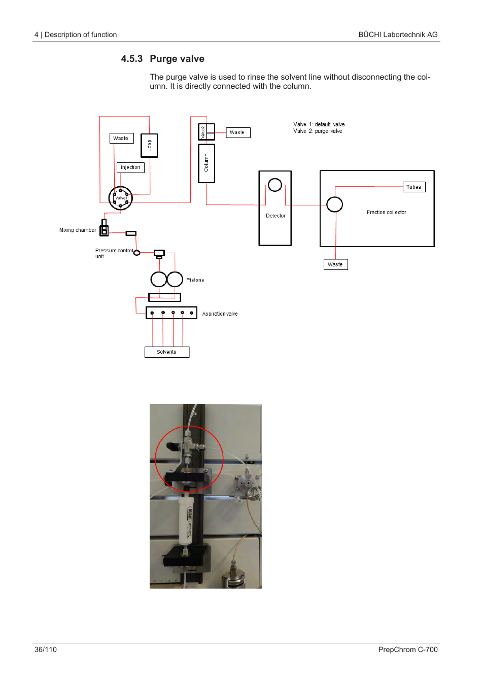 3 purge valve | BUCHI PrepChrom C-700 User Manual | Page 36 / 110
