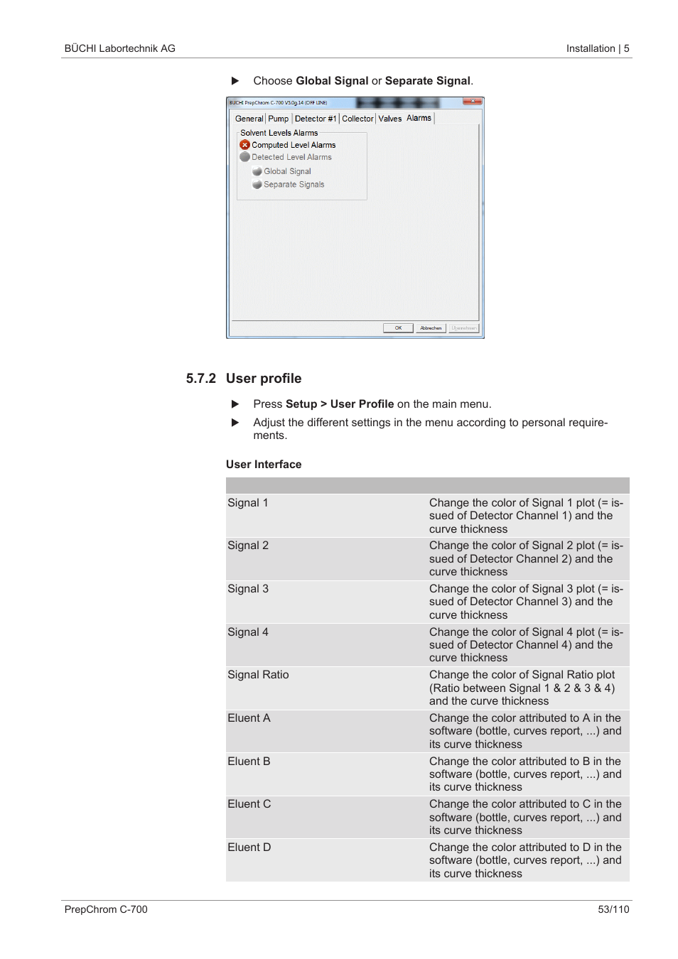 2 user profile | BUCHI PrepChrom C-700 User Manual | Page 53 / 110