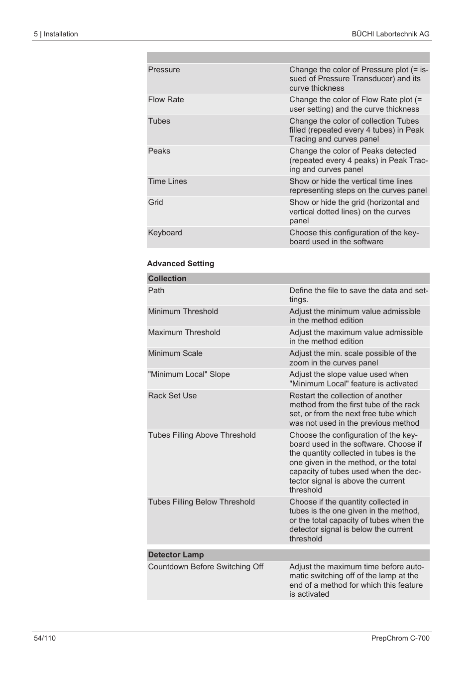 BUCHI PrepChrom C-700 User Manual | Page 54 / 110