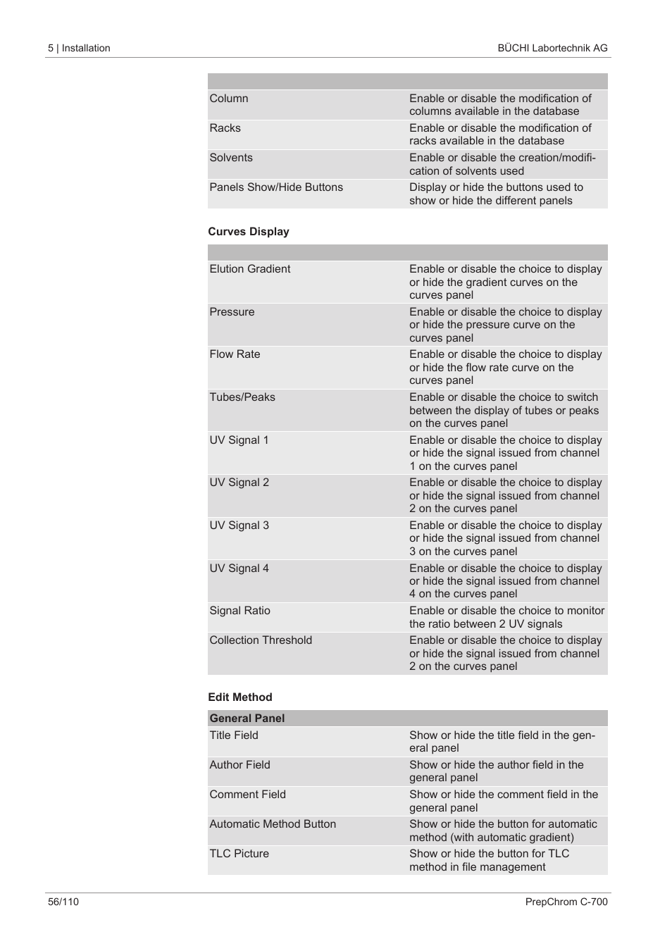 BUCHI PrepChrom C-700 User Manual | Page 56 / 110
