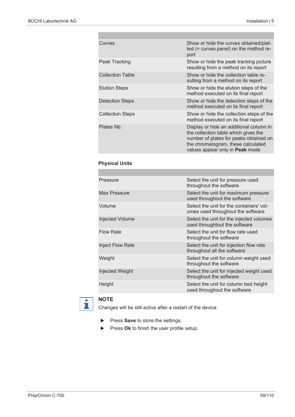 BUCHI PrepChrom C-700 User Manual | Page 59 / 110