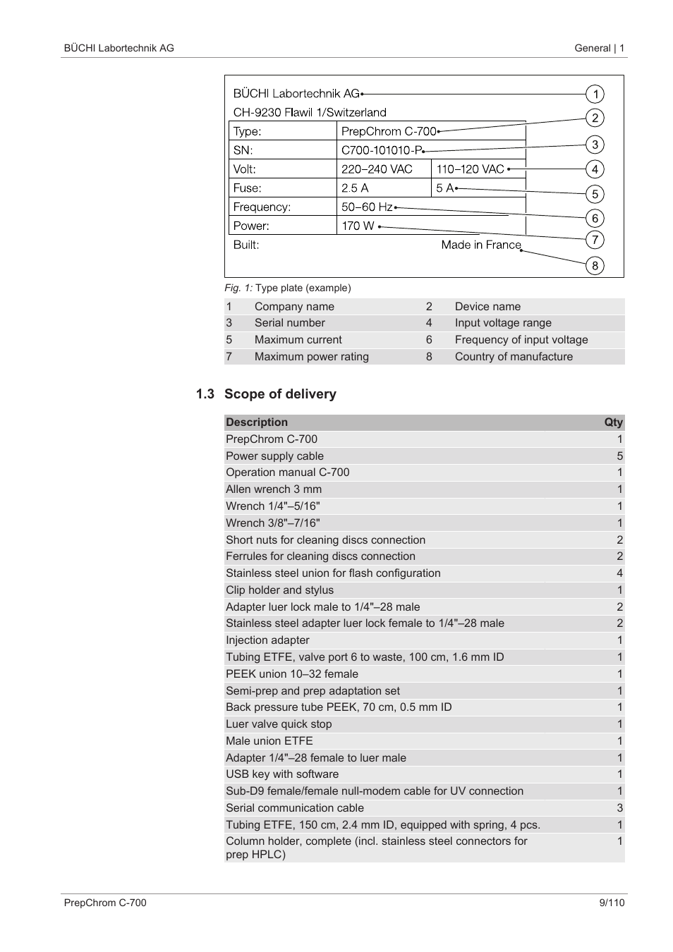 3 scope of delivery | BUCHI PrepChrom C-700 User Manual | Page 9 / 110