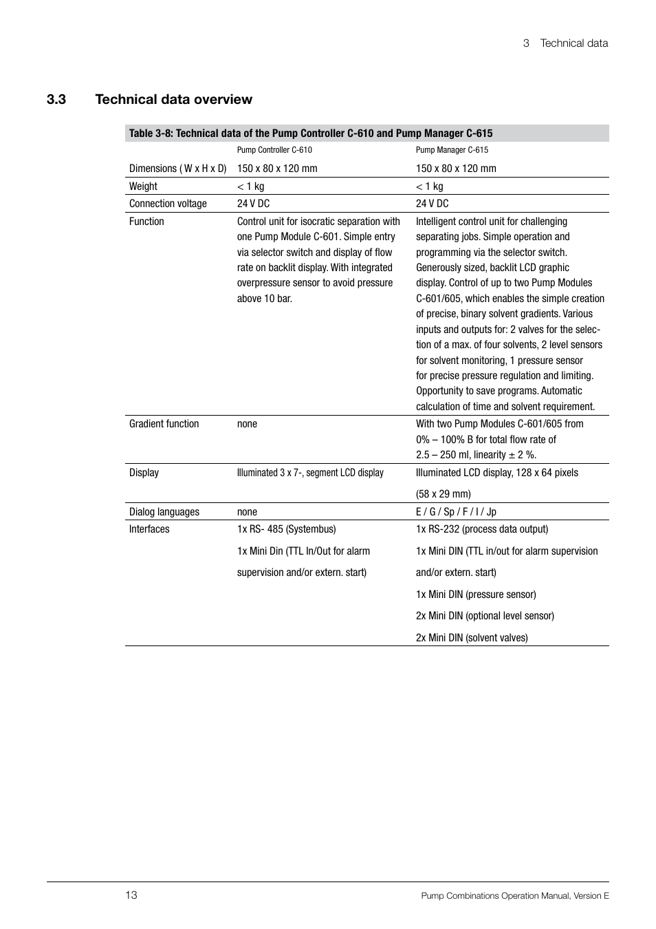 3 .3 technical data overview | BUCHI Pump Module C-605 User Manual | Page 13 / 50
