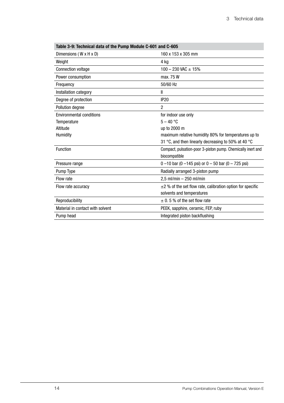 BUCHI Pump Module C-605 User Manual | Page 14 / 50