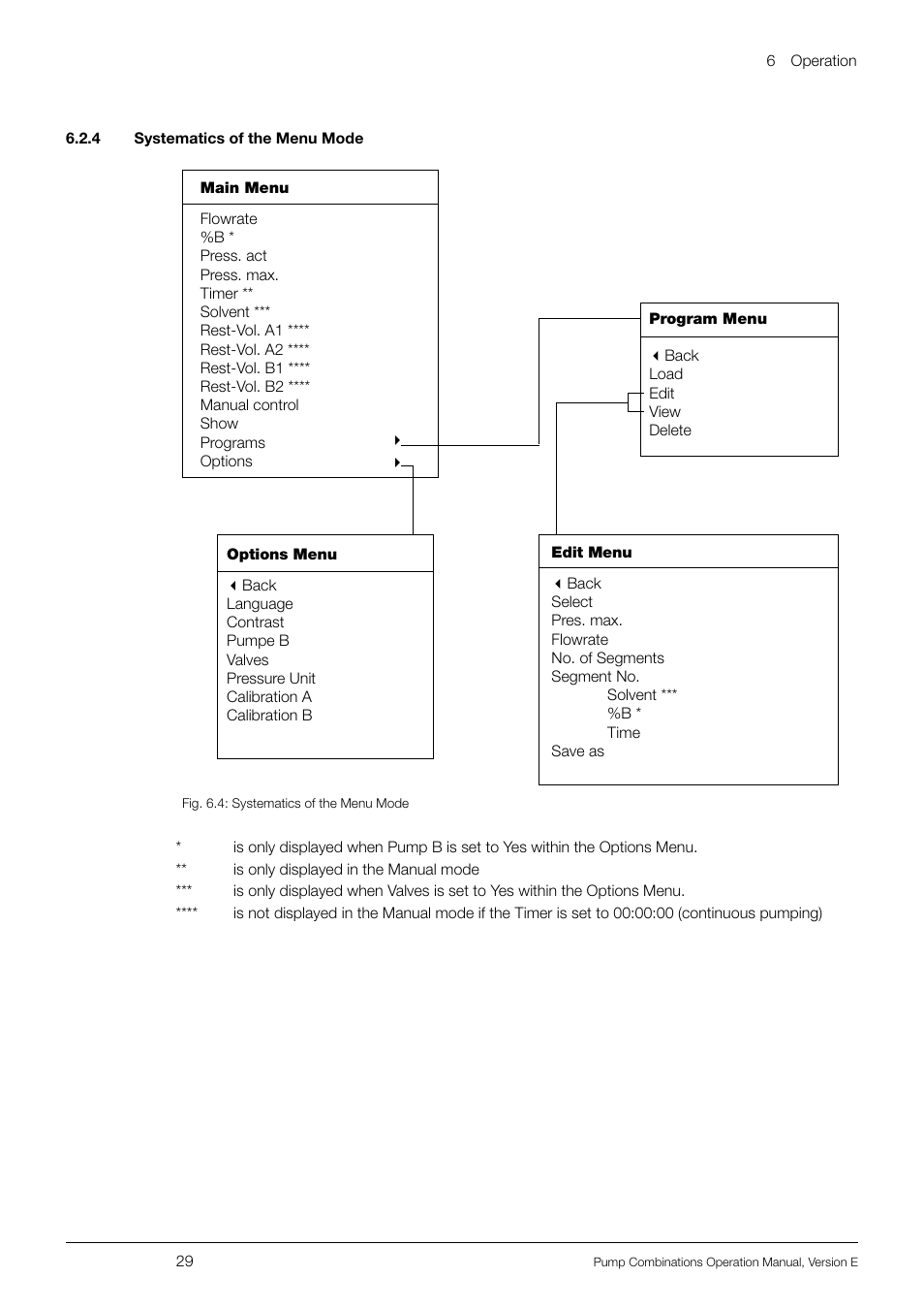 BUCHI Pump Module C-605 User Manual | Page 29 / 50