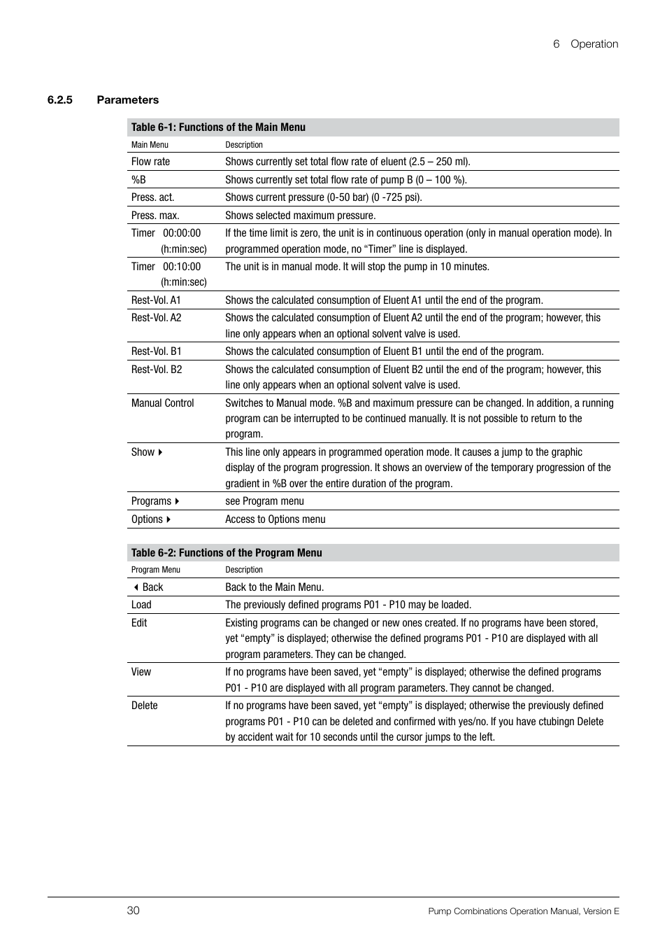 BUCHI Pump Module C-605 User Manual | Page 30 / 50