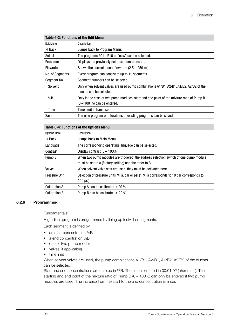BUCHI Pump Module C-605 User Manual | Page 31 / 50