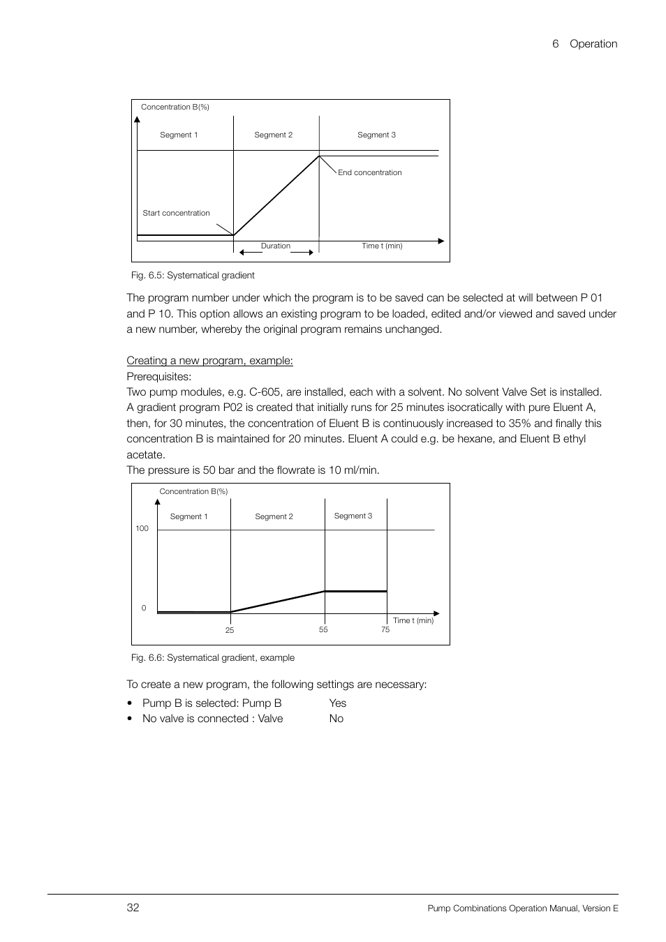 6 operation 32 | BUCHI Pump Module C-605 User Manual | Page 32 / 50