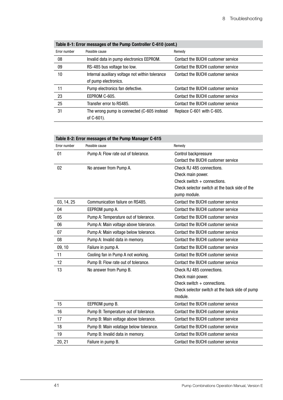 BUCHI Pump Module C-605 User Manual | Page 41 / 50