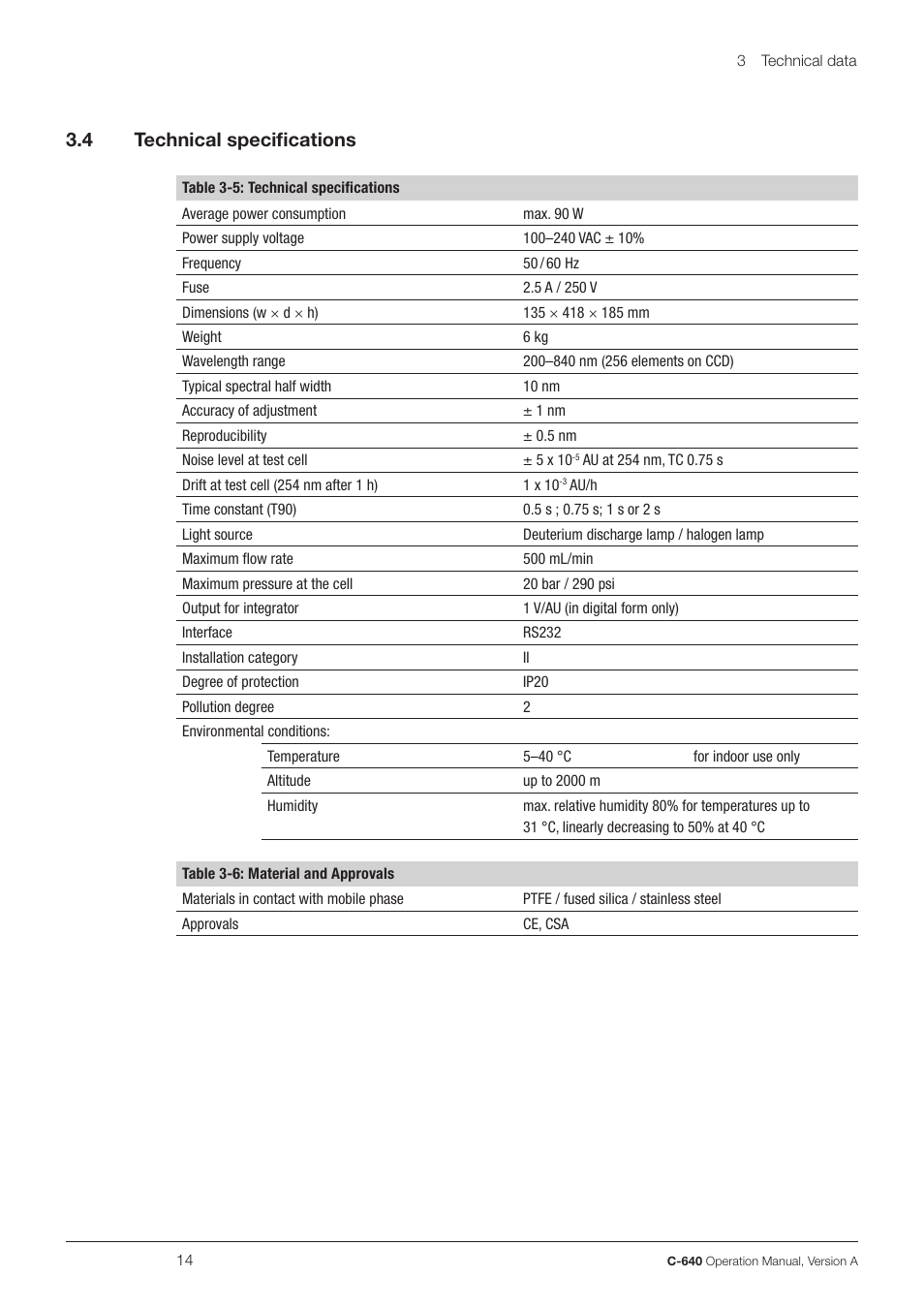 3 .4 technical specifications | BUCHI UV-Vis Detector C-640 User Manual | Page 14 / 44