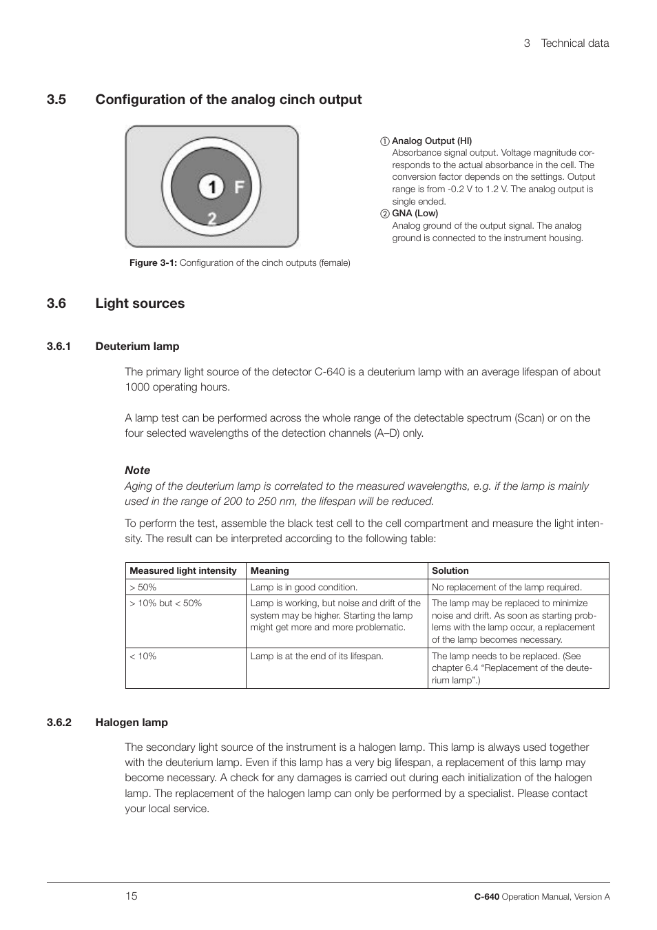 3 .5 configuration of the analog cinch output, 3 .6 light sources | BUCHI UV-Vis Detector C-640 User Manual | Page 15 / 44