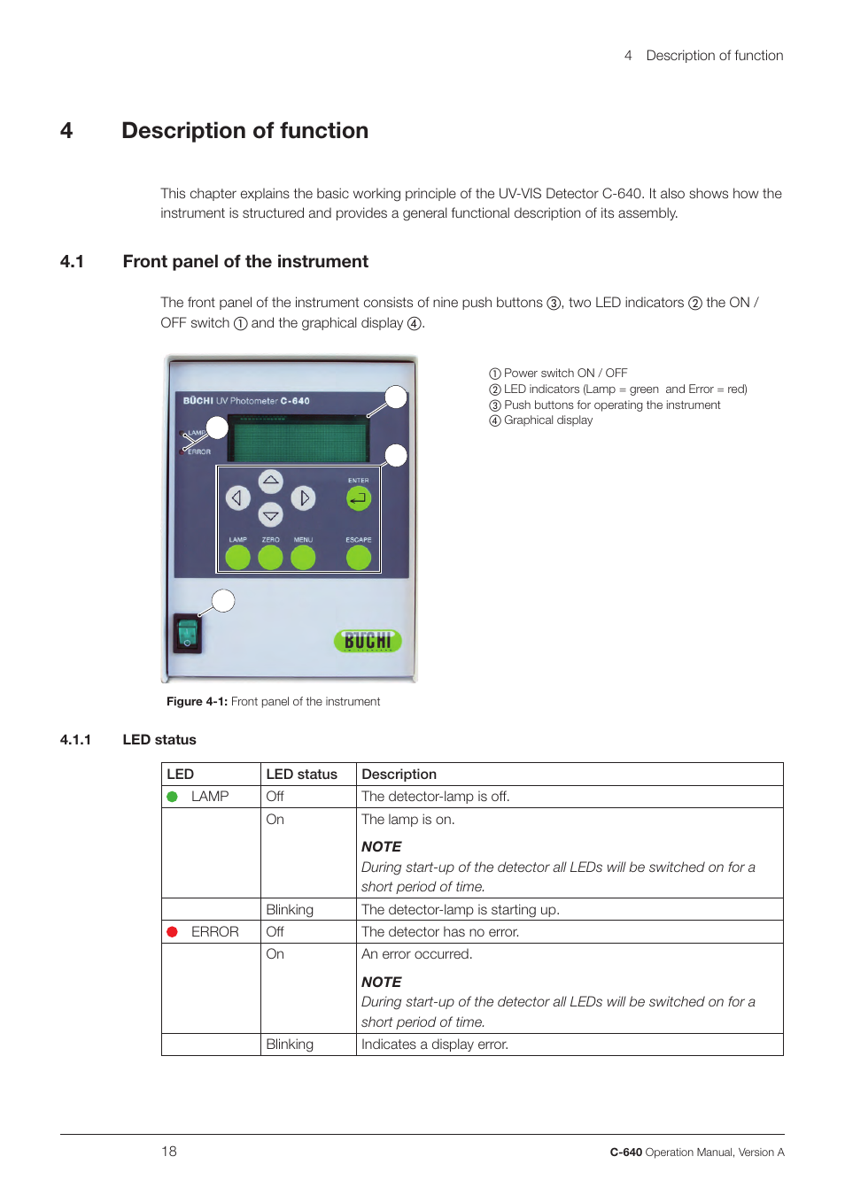 4description of function | BUCHI UV-Vis Detector C-640 User Manual | Page 18 / 44