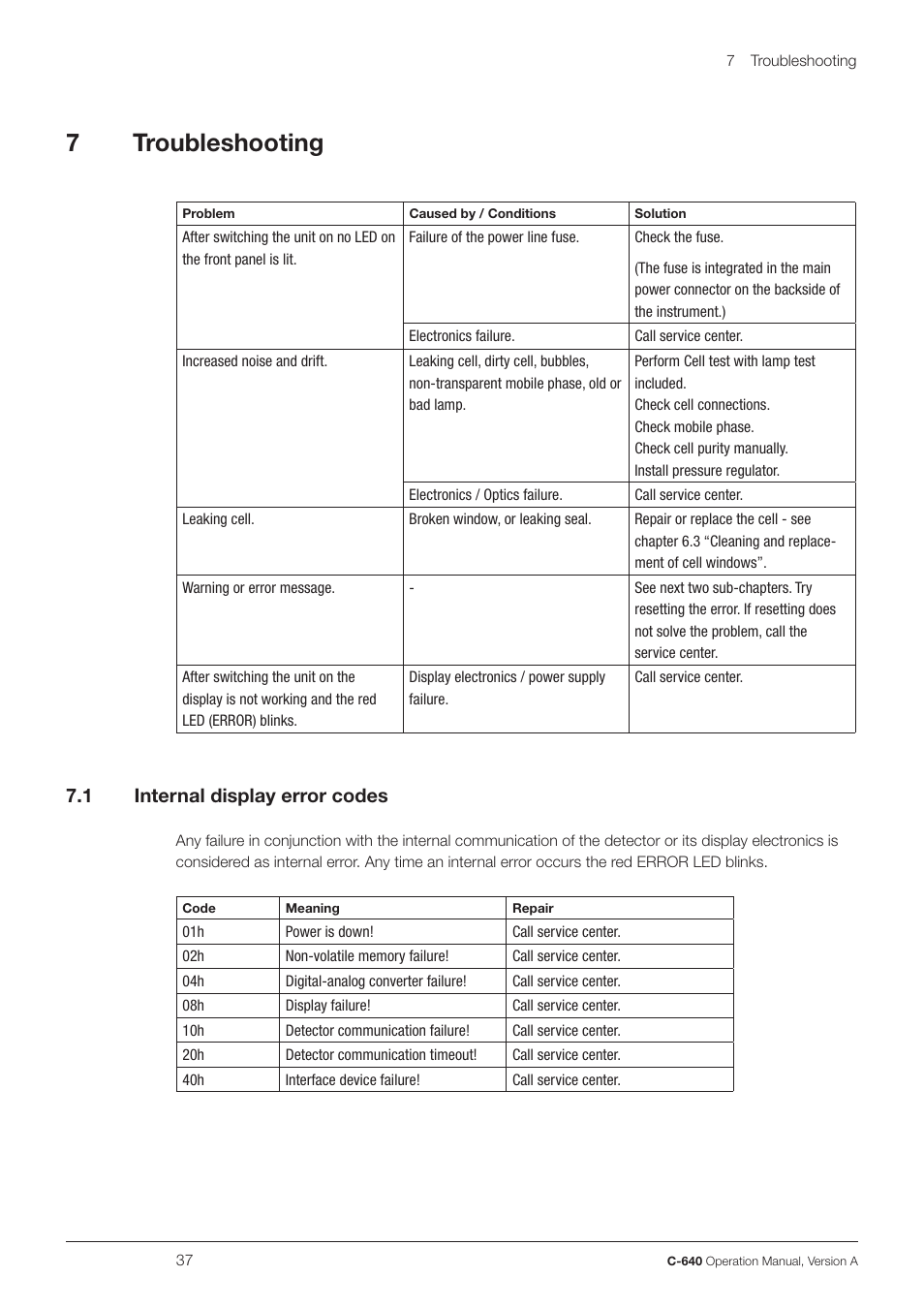 7troubleshooting, 7 .1 internal display error codes | BUCHI UV-Vis Detector C-640 User Manual | Page 37 / 44