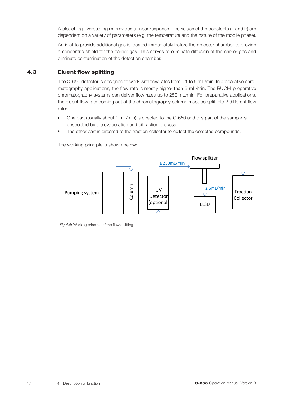 3 eluent flow splitting | BUCHI ELS Detector C-650 User Manual | Page 17 / 56