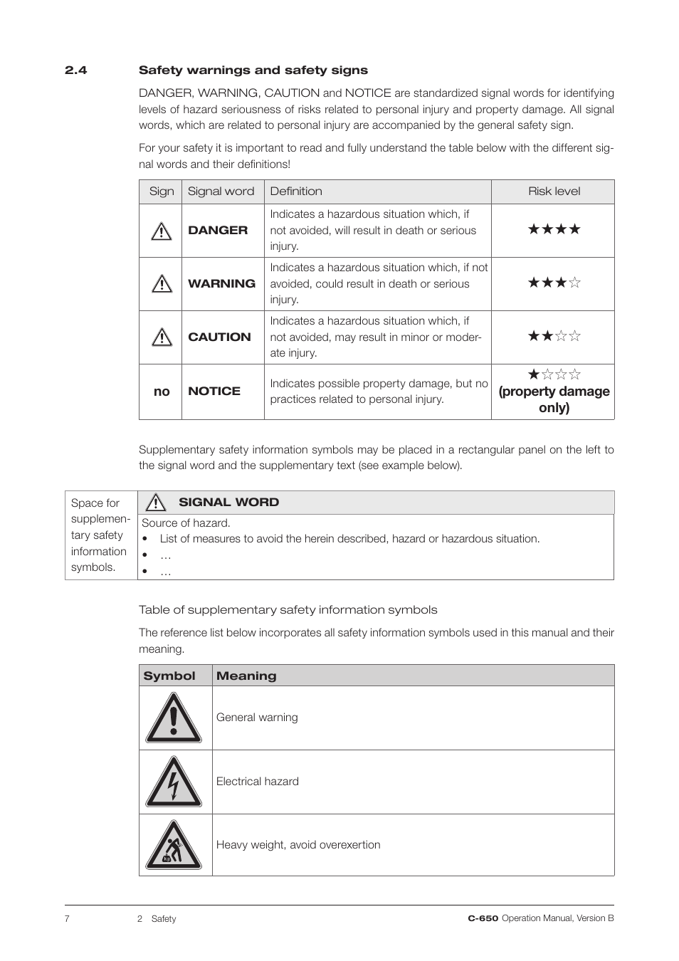 4 safety warnings and safety signs | BUCHI ELS Detector C-650 User Manual | Page 7 / 56