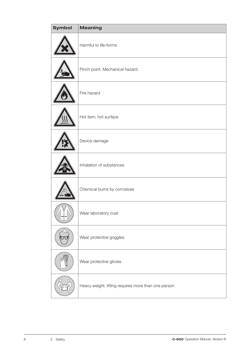 BUCHI ELS Detector C-650 User Manual | Page 8 / 56