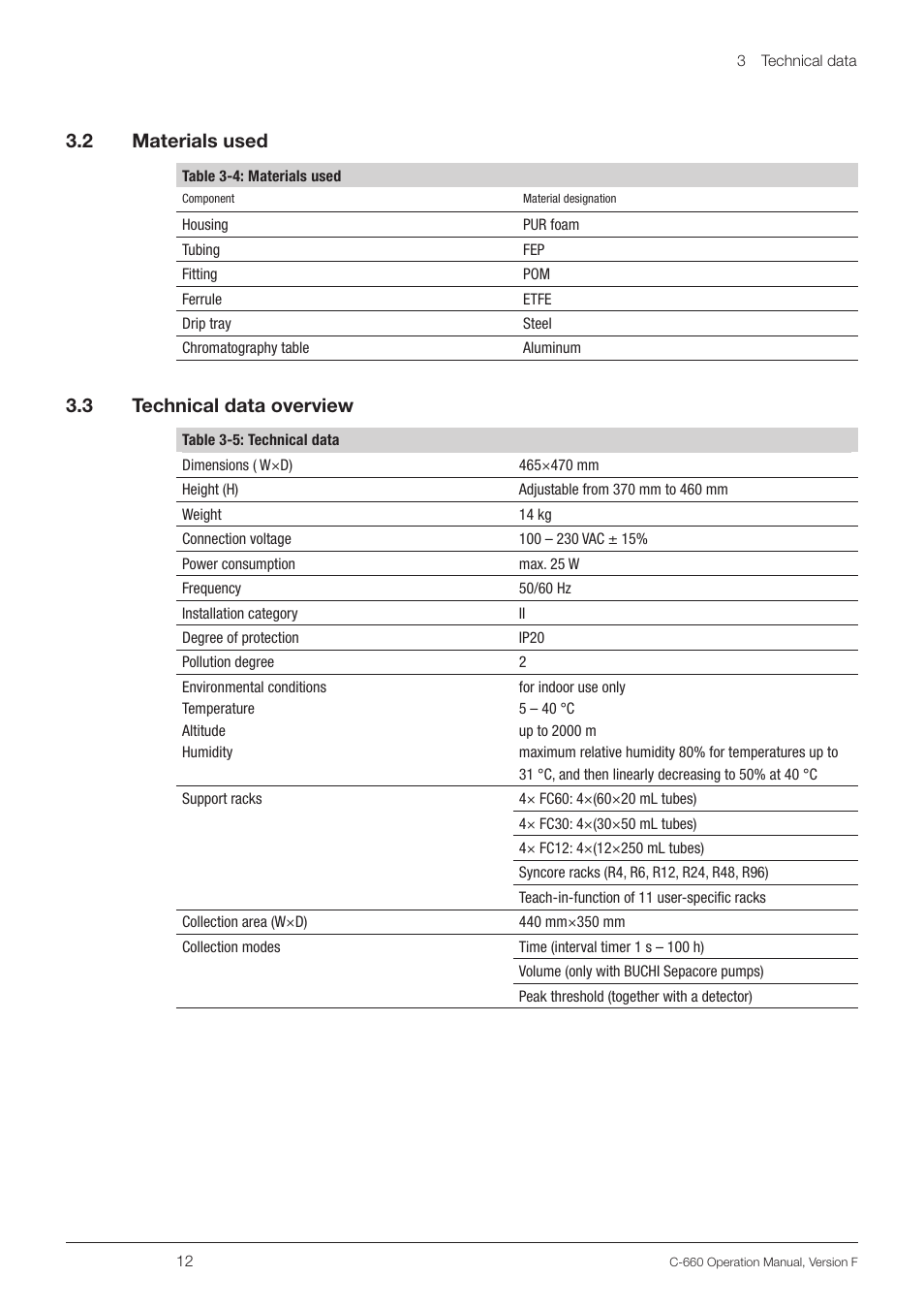 Materials used, Technical data overview, 3 .2 materials used | 3 .3 technical data overview | BUCHI Fraction Collector C-660 User Manual | Page 12 / 36