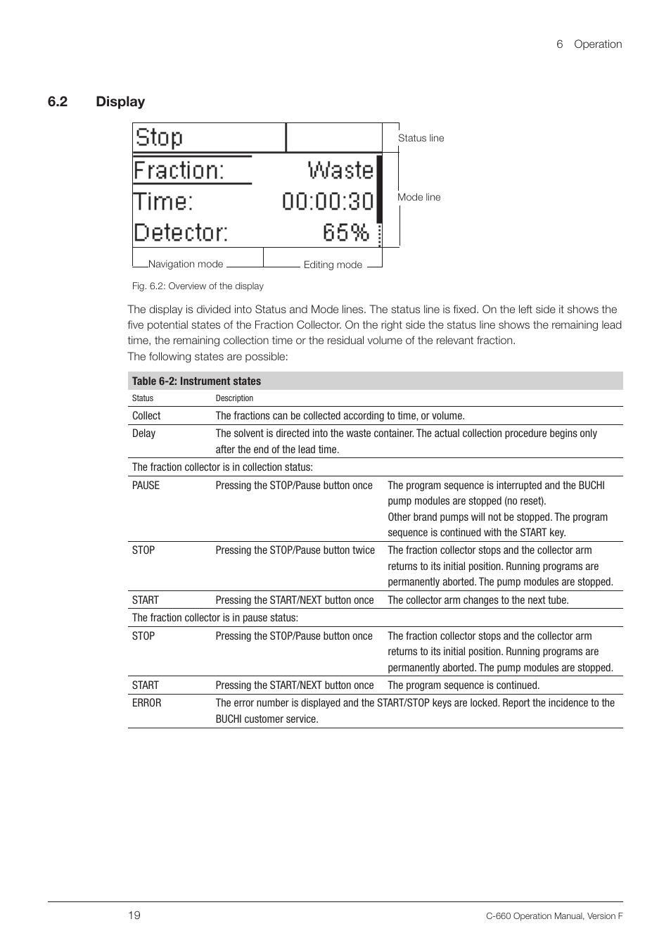 2 display, 6 .2 display | BUCHI Fraction Collector C-660 User Manual | Page 19 / 36