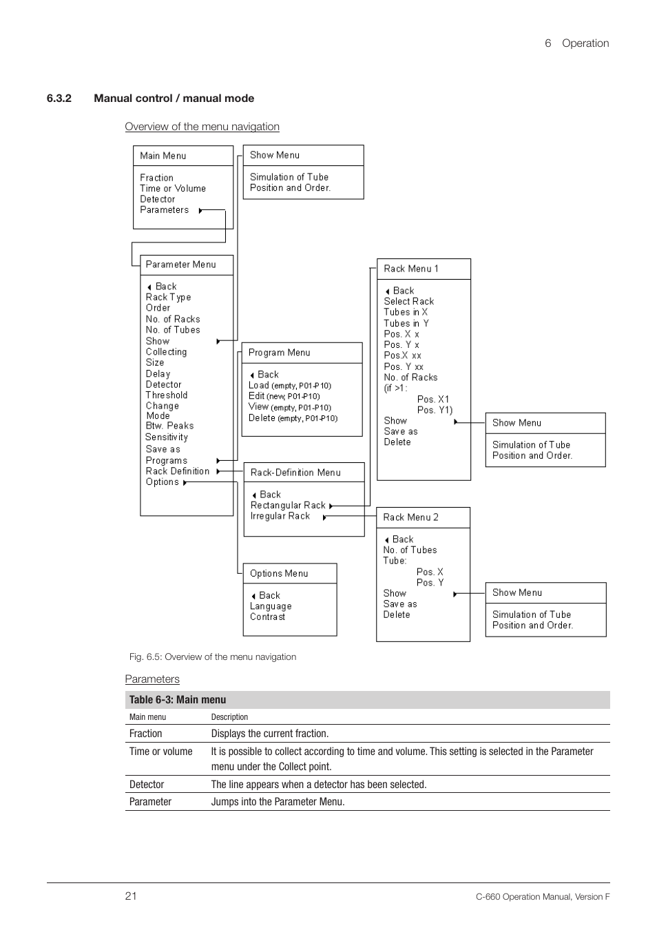 2 manual control / manual mode | BUCHI Fraction Collector C-660 User Manual | Page 21 / 36