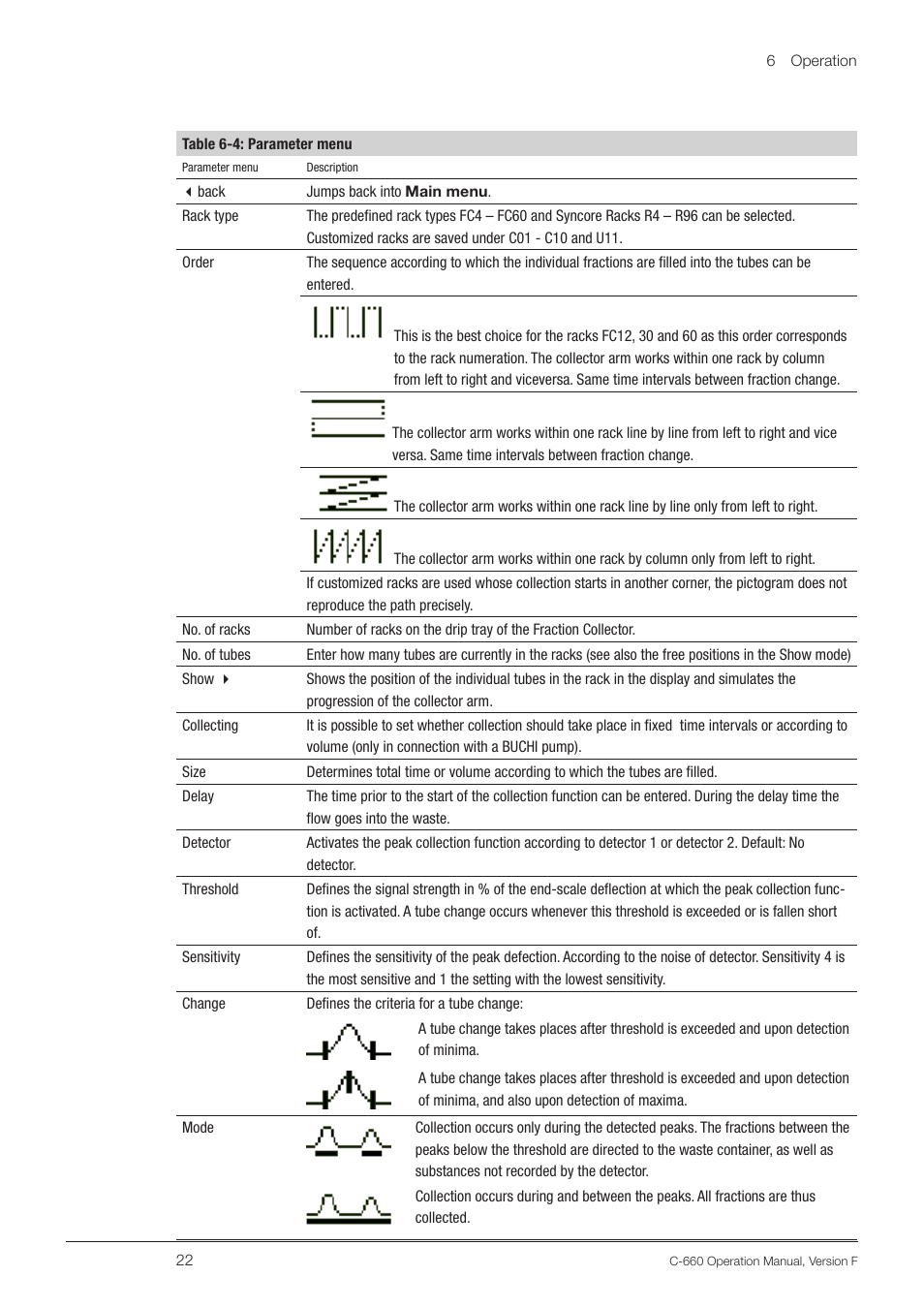 BUCHI Fraction Collector C-660 User Manual | Page 22 / 36