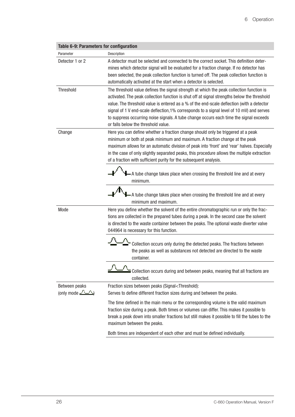 BUCHI Fraction Collector C-660 User Manual | Page 26 / 36