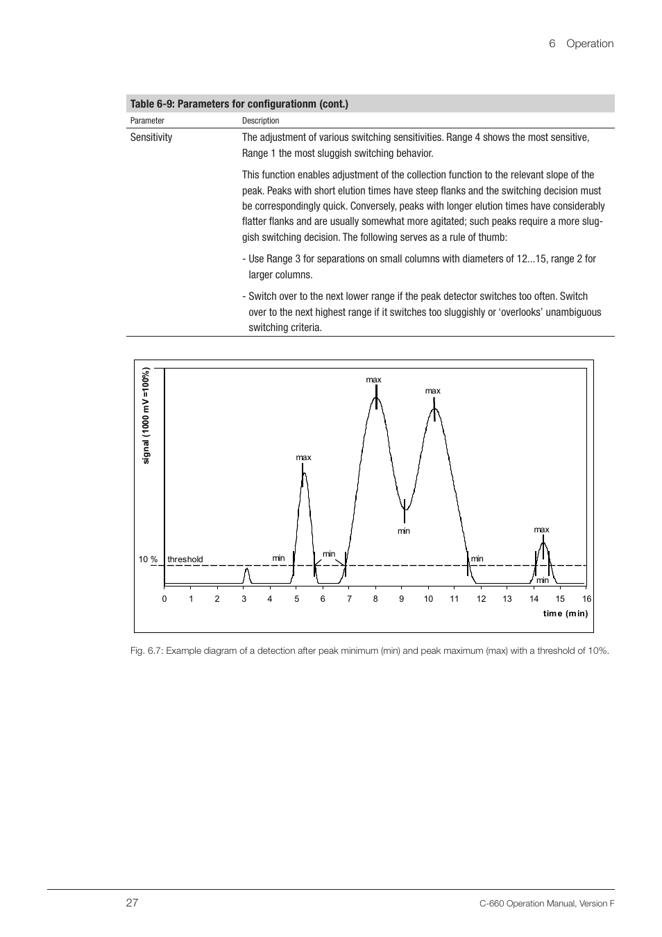 BUCHI Fraction Collector C-660 User Manual | Page 27 / 36