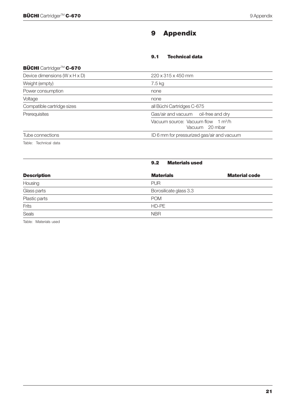 9appendix | BUCHI Cartridge C-670 User Manual | Page 23 / 26