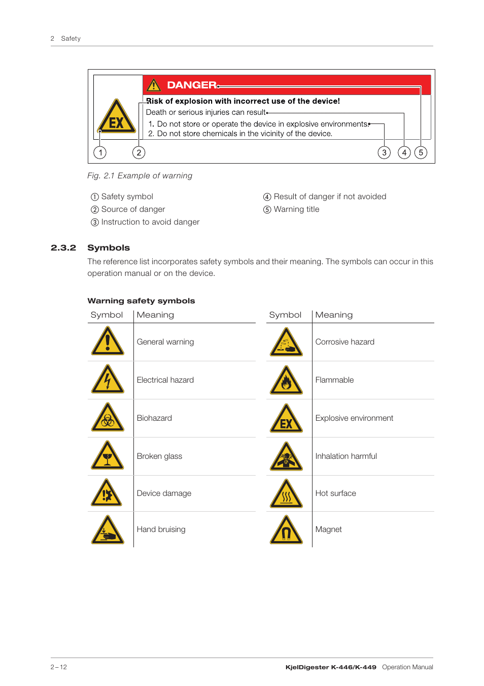 2 symbols | BUCHI KjelDigester K-449 User Manual | Page 12 / 74