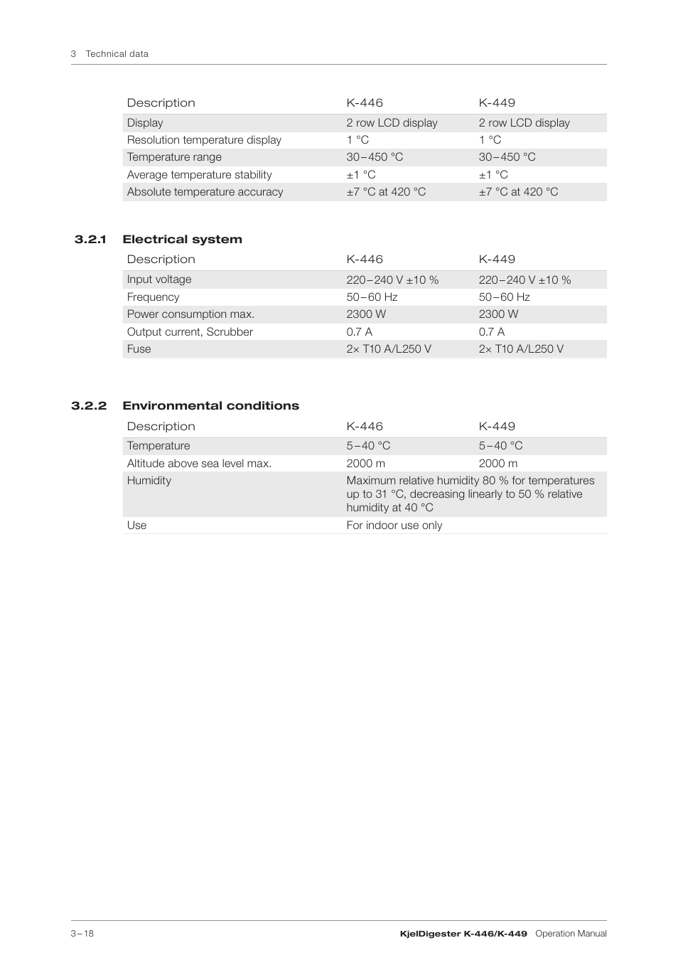 1 electrical system, 2 environmental conditions, 1 electrical system 3.2.2 environmental conditions | BUCHI KjelDigester K-449 User Manual | Page 18 / 74