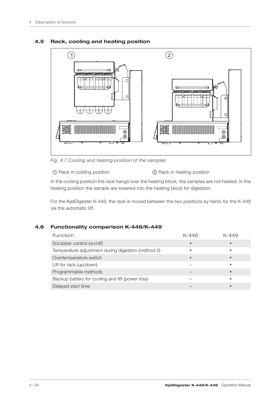 5 rack, cooling and heating position, 6 functionality comparison k-446/k-449 | BUCHI KjelDigester K-449 User Manual | Page 24 / 74