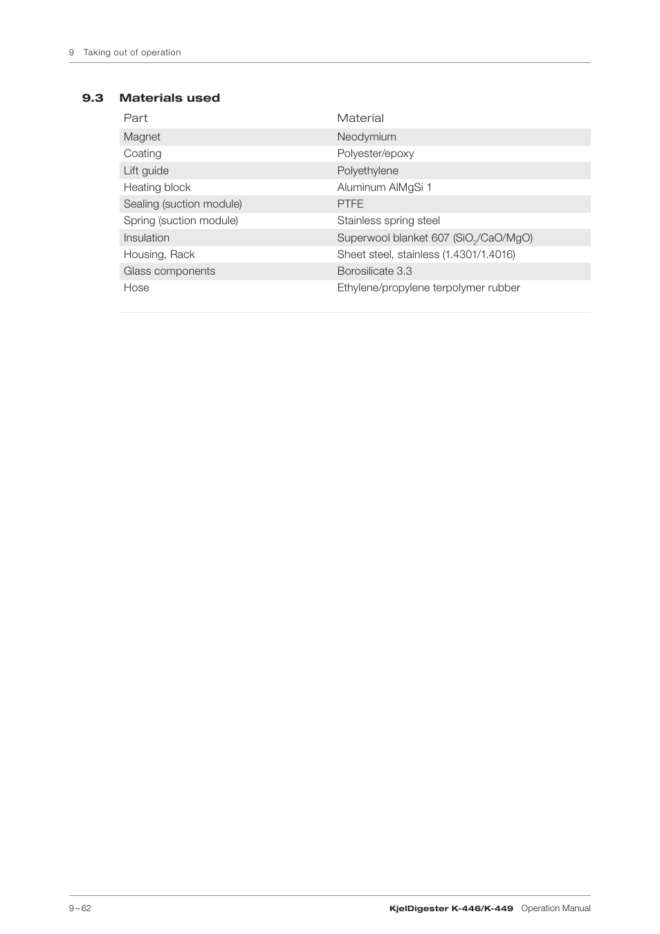 3 materials used, 3 materials used, (9–62) | BUCHI KjelDigester K-449 User Manual | Page 62 / 74