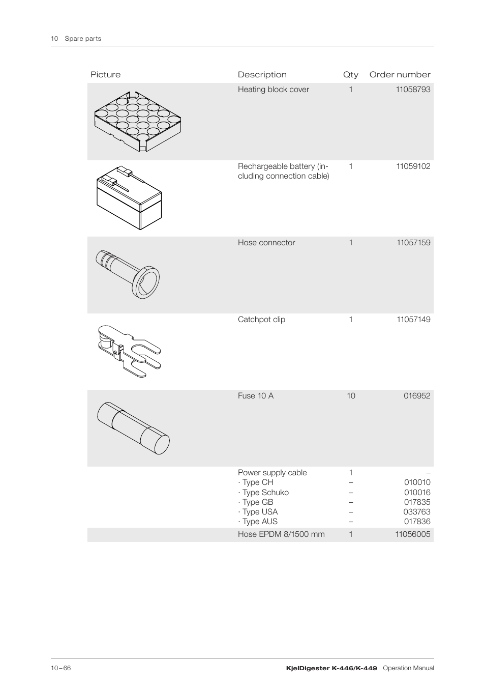 BUCHI KjelDigester K-449 User Manual | Page 66 / 74