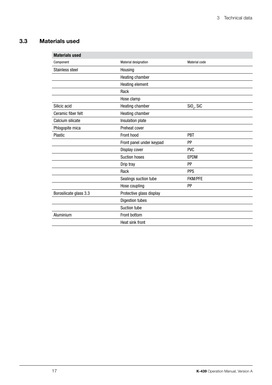3 .3 materials used | BUCHI SpeedDigester K-439 User Manual | Page 17 / 70