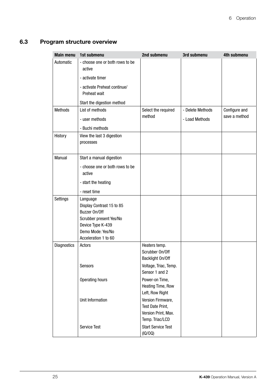 6 .3 program structure overview | BUCHI SpeedDigester K-439 User Manual | Page 25 / 70
