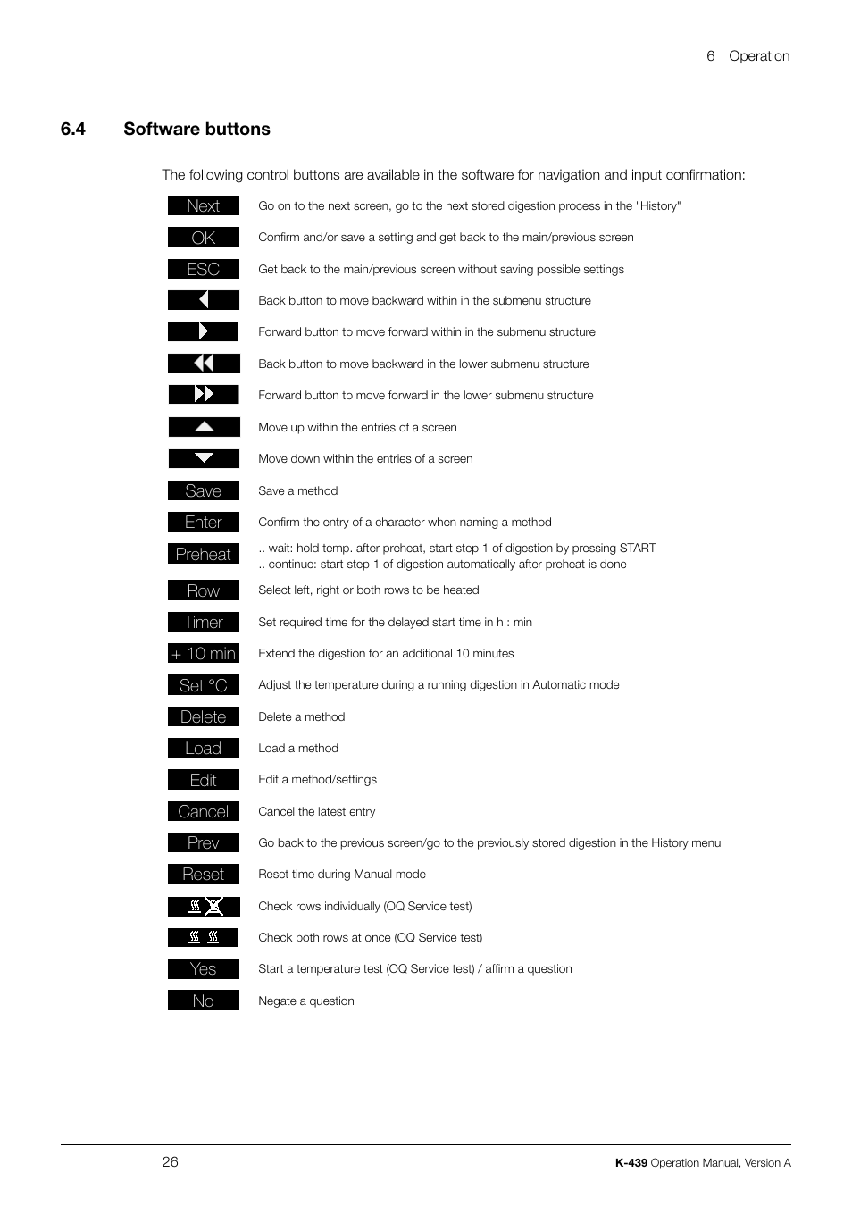 6 .4 software buttons | BUCHI SpeedDigester K-439 User Manual | Page 26 / 70