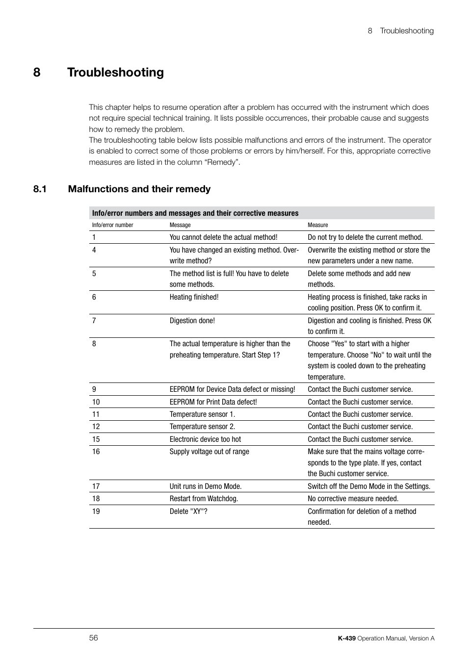 8troubleshooting, 8 .1 malfunctions and their remedy | BUCHI SpeedDigester K-439 User Manual | Page 56 / 70