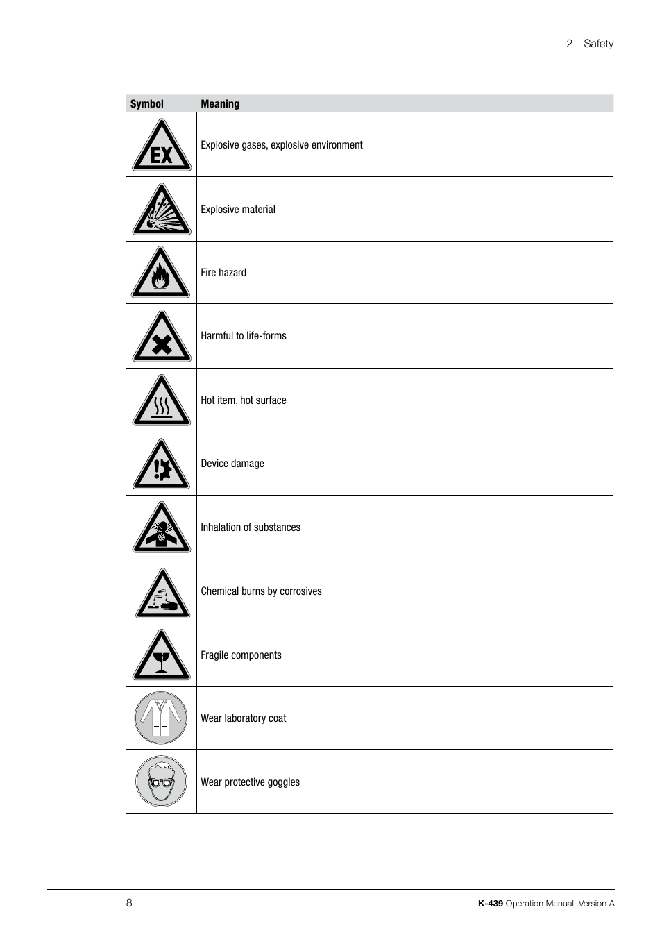 BUCHI SpeedDigester K-439 User Manual | Page 8 / 70
