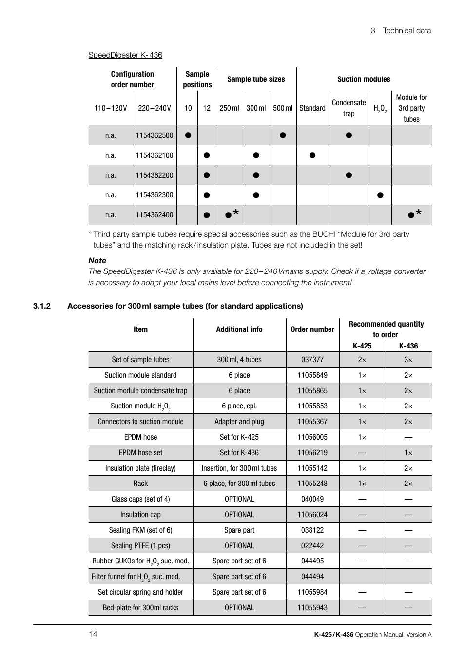 BUCHI SpeedDigester K-436 User Manual | Page 14 / 58