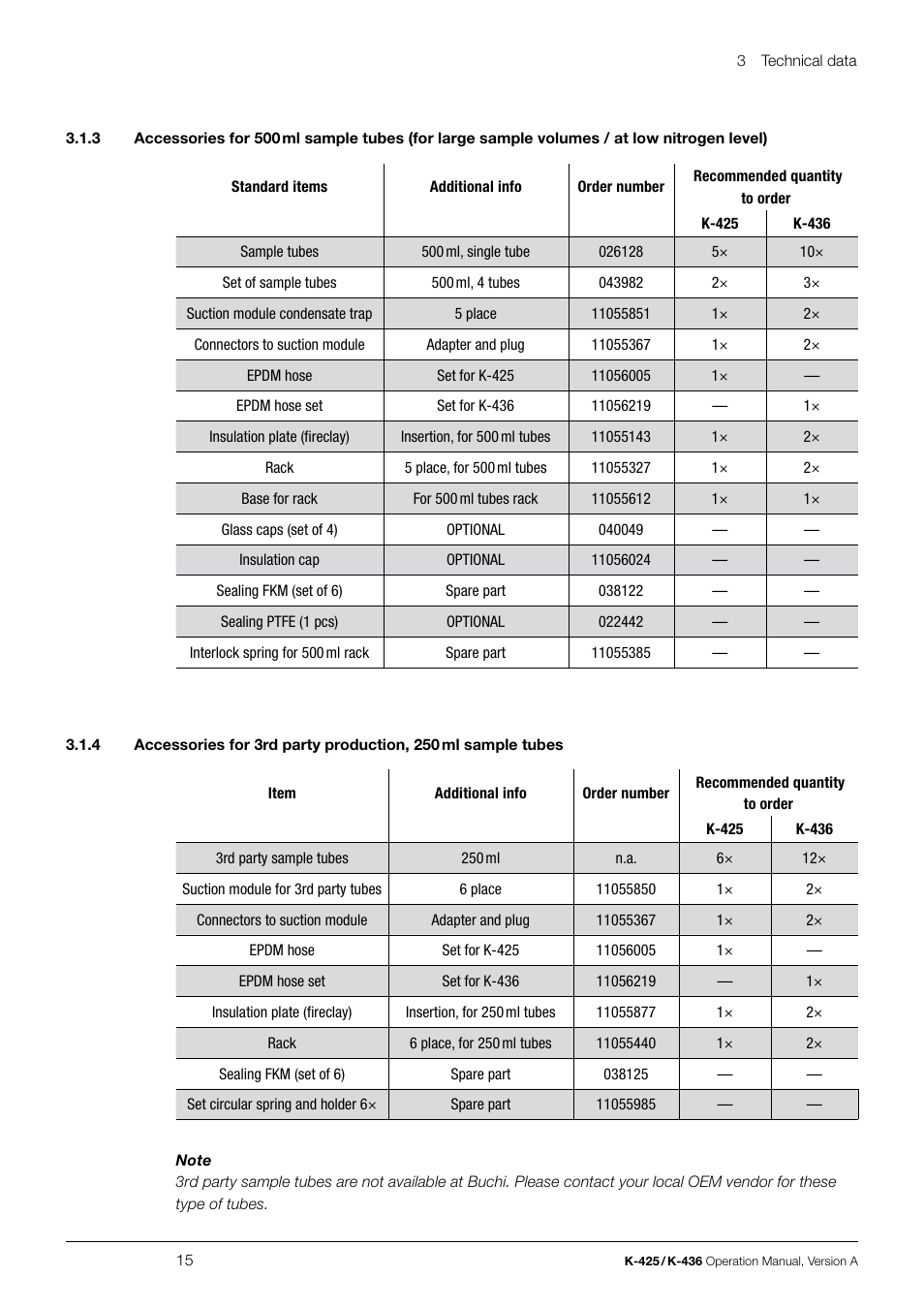 BUCHI SpeedDigester K-436 User Manual | Page 15 / 58